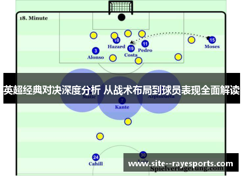 英超经典对决深度分析 从战术布局到球员表现全面解读
