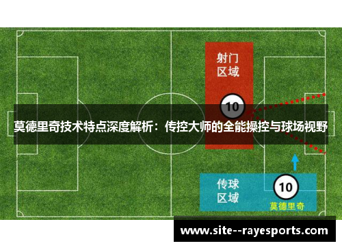 莫德里奇技术特点深度解析:传控大师的全能操控与球场视野 莫德里奇技术特点深度解析:传控大师的全能操控与球场视野