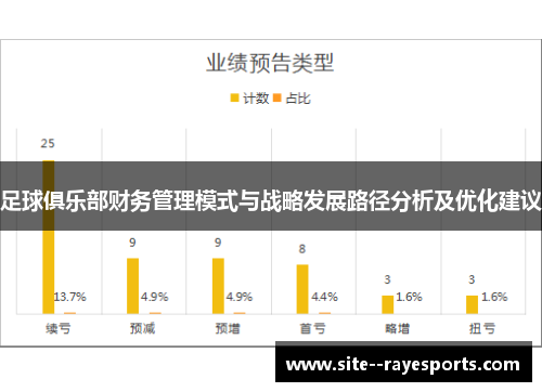 足球俱乐部财务管理模式与战略发展路径分析及优化建议 足球俱乐部财务管理模式与战略发展路径分析及优化建议