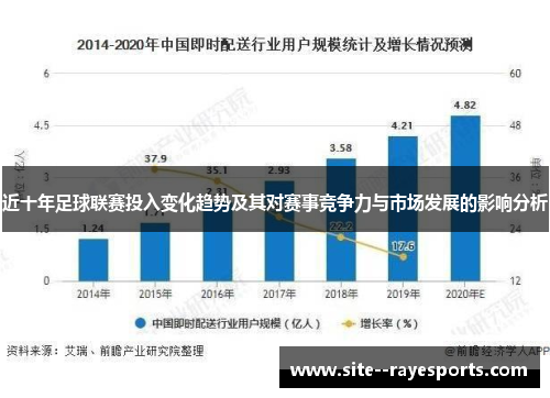 近十年足球联赛投入变化趋势及其对赛事竞争力与市场发展的影响分析 近十年足球联赛投入变化趋势及其对赛事竞争力与市场发展的影响分析