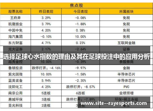 选择足球心水指数的理由及其在足球投注中的应用分析