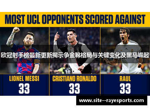 欧冠射手榜最新更新揭示争金靴格局与关键变化及黑马崛起