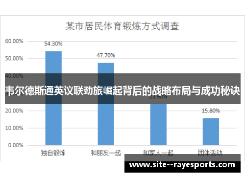 韦尔德斯通英议联劲旅崛起背后的战略布局与成功秘诀