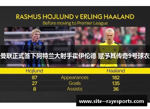 曼联正式签下阿特兰大射手霍伊伦德 赋予其传奇9号球衣