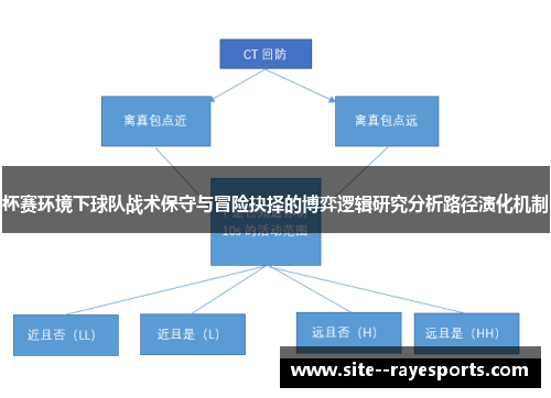 杯赛环境下球队战术保守与冒险抉择的博弈逻辑研究分析路径演化机制 杯赛环境下球队战术保守与冒险抉择的博弈逻辑研究分析路径演化机制